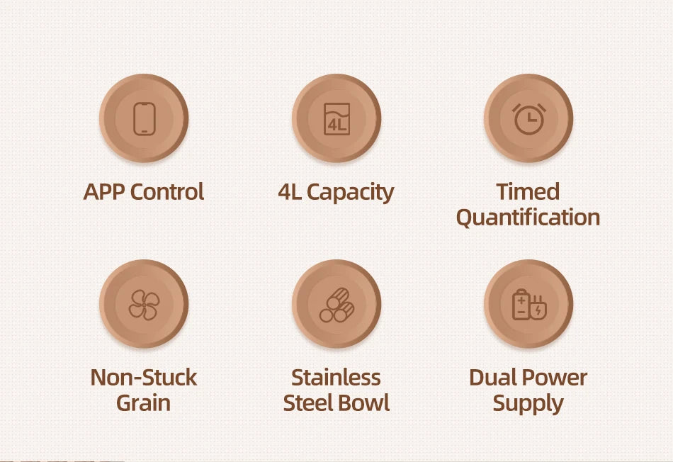 MyPetsBay™ Smart WiFi Automatic Pet Feeder Dual Bowl Food Dispenser for Cats & Dogs